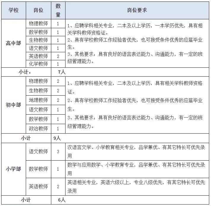 抚顺最新招聘信息概览