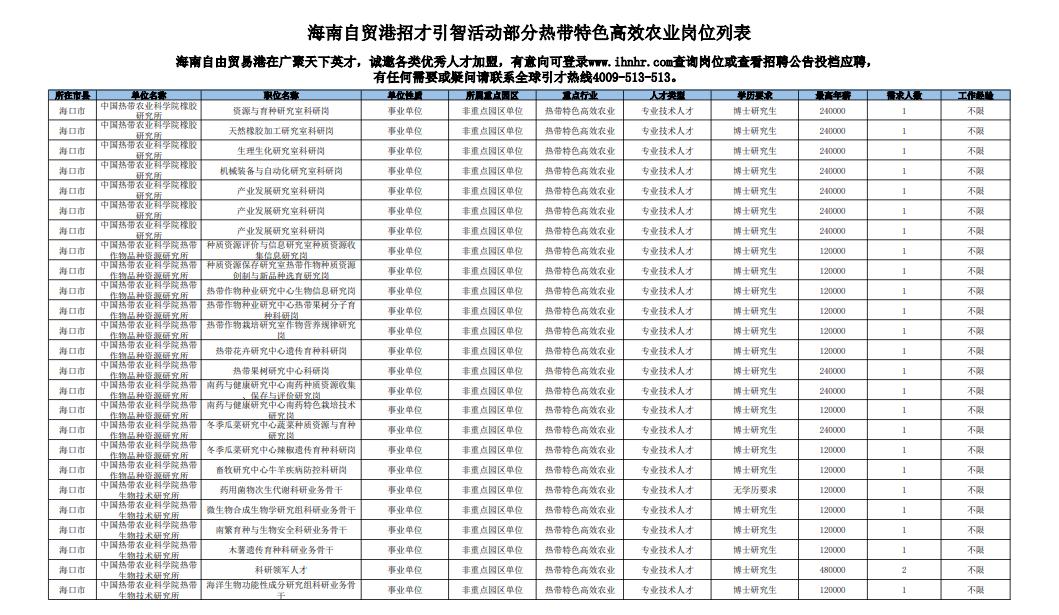 农业招聘网最新招聘动态及行业趋势分析