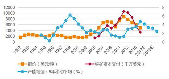 铜的价格最新报价，市场走势、影响因素及未来展望