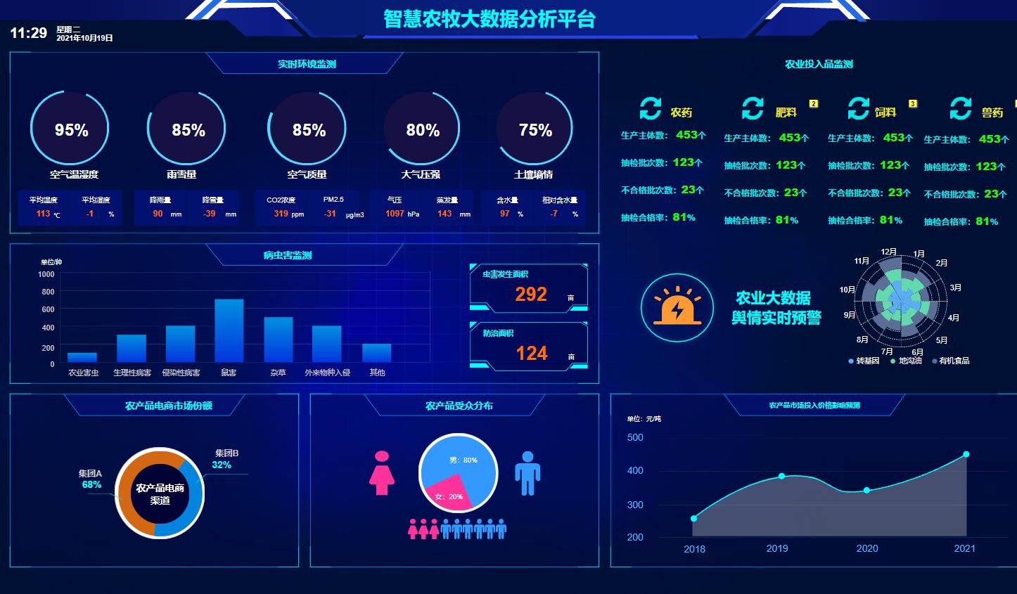 智慧农业的最新动态与消息