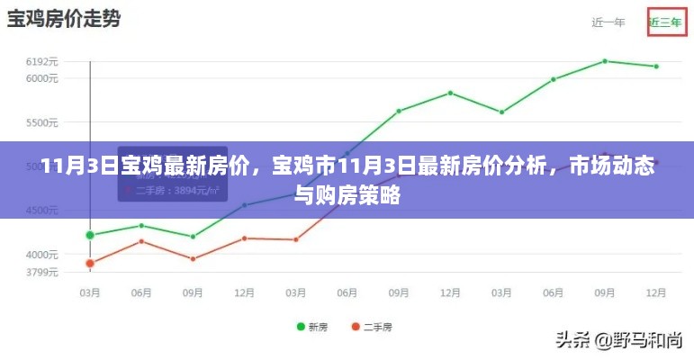 宝鸡房价最新价格动态及分析