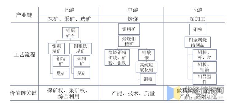 今日钼价格最新行情分析