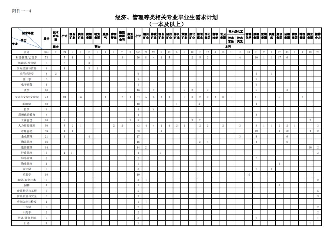 陕煤集团最新招聘动态及其相关解读