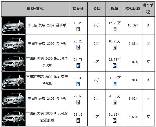 丰田凯美瑞最新报价，深度解析与购车指南