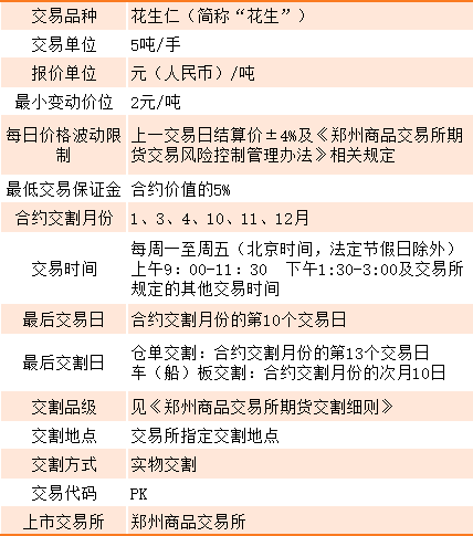 花生米最新价格行情分析