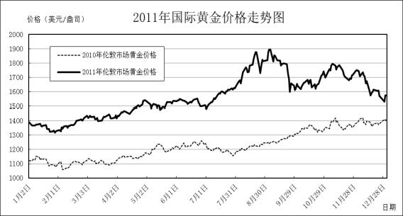 国内最新黄金价格的动态与影响