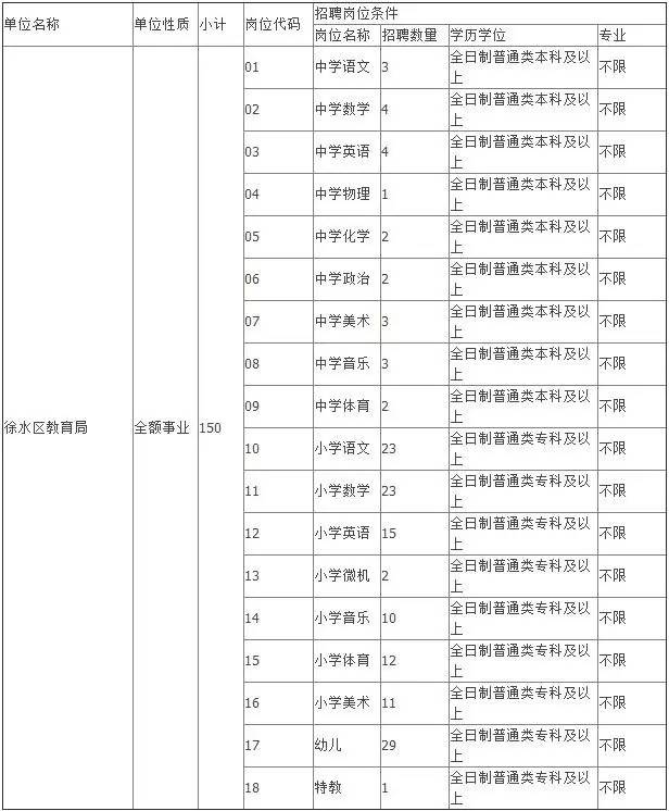 徐水最新招聘信息概览