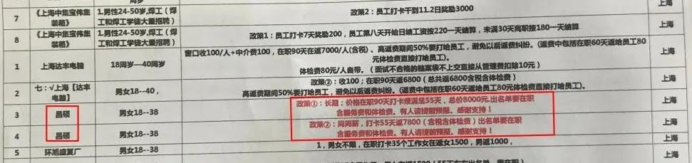 上海昌硕最新招聘动态及其影响