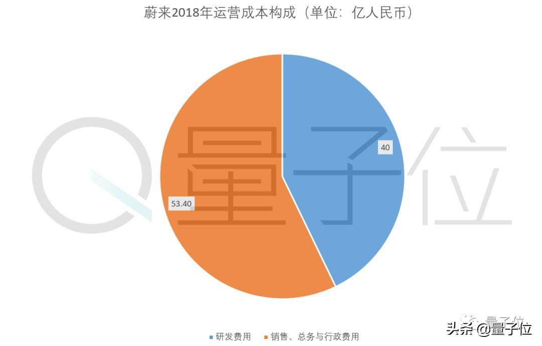 蔚来股价最新动态，一路飙升背后的原因及前景展望