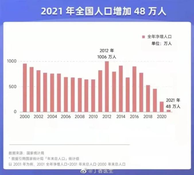 中国人口最新数据深度解析