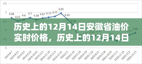 安徽油价调整最新消息，影响、趋势与应对策略