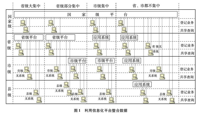 不动产登记最新消息及其影响分析