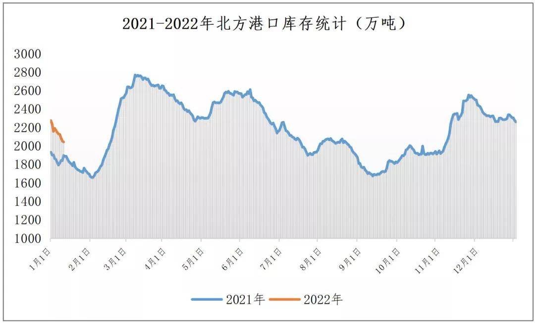 今日液化气价格最新动态，市场走势分析与预测