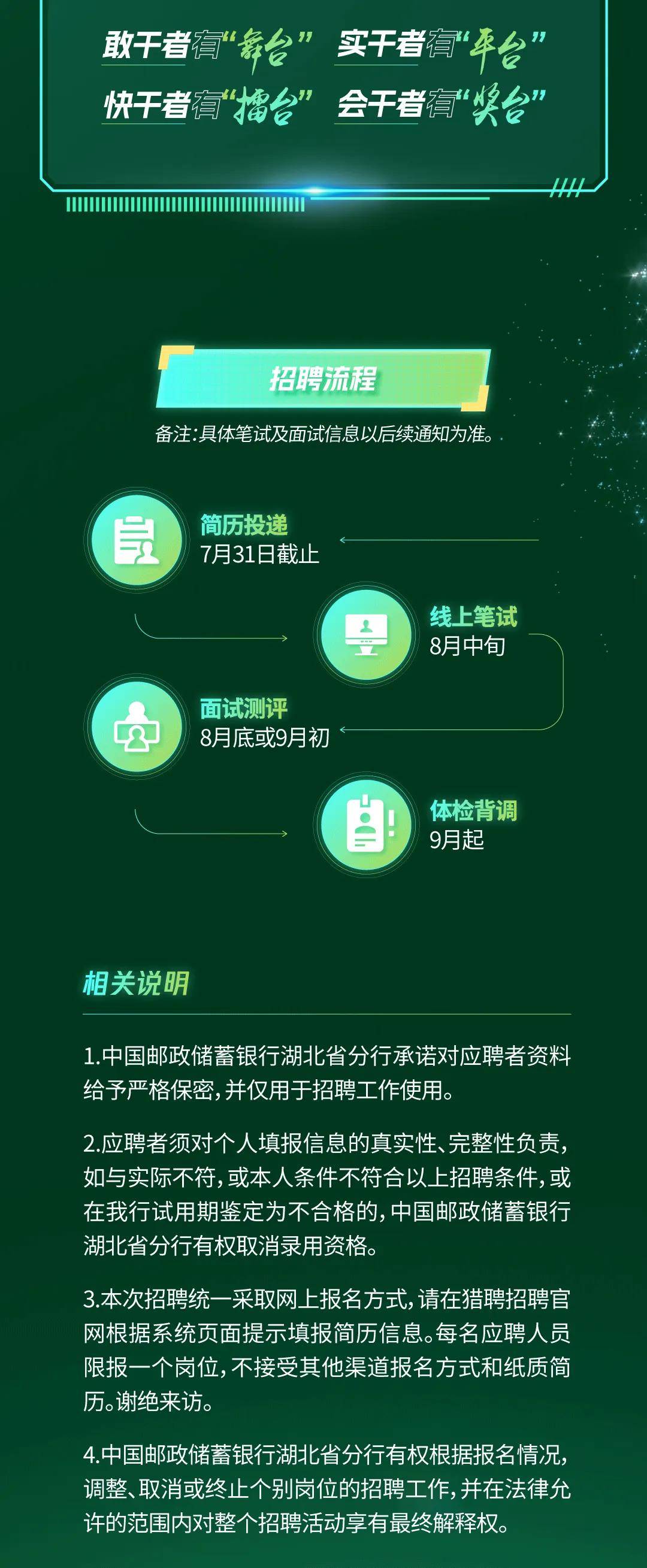 中国邮政最新招聘动态及其影响