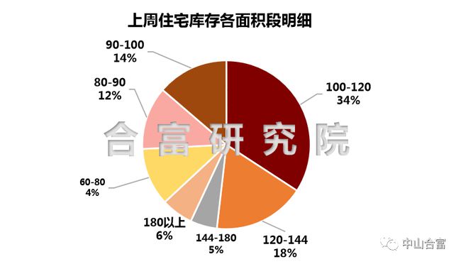 包头二手房出售信息最新概况及市场分析