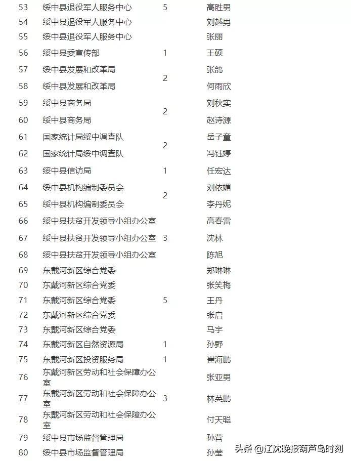 绥中最新招聘动态及职业机会解析