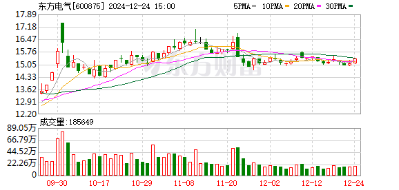 东方电气最新消息全面解析