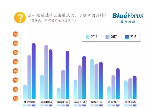 蓝色光标最新消息，引领行业变革，塑造未来传播格局